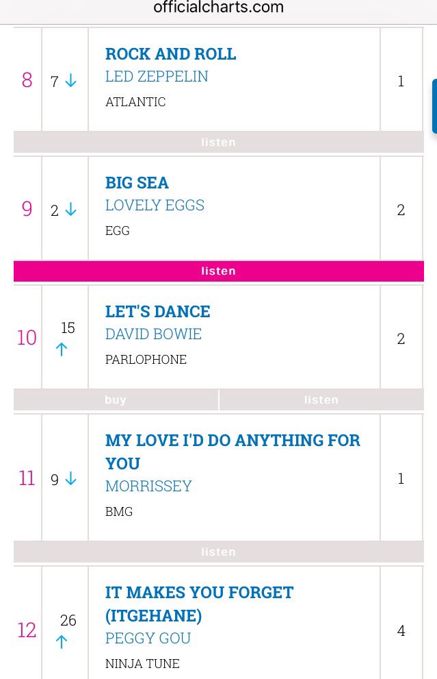 Uk Vinyl Singles Chart