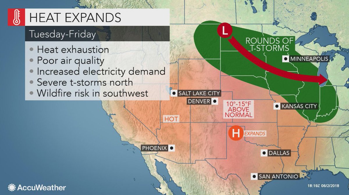 Following a brief break from the heat and humidity across much of the central United States this weekend, hot and steamy air will return for much of this week as a building heatwave challenges records across the region: ow.ly/NZEq30kjjs1