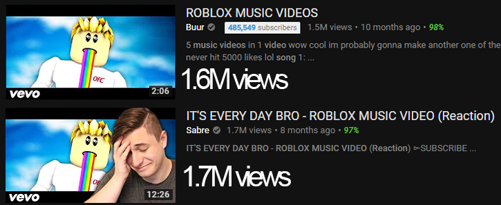 Roblox Songs Everyday Bro Roblox Generator Username - everyday bro roblox music video
