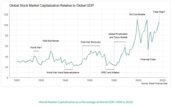 Djia Chart 1920 To 1940