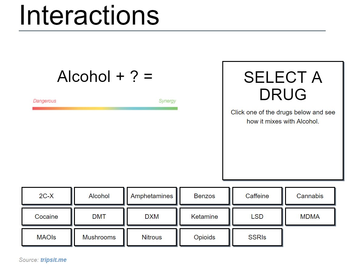Drug Mixing Chart