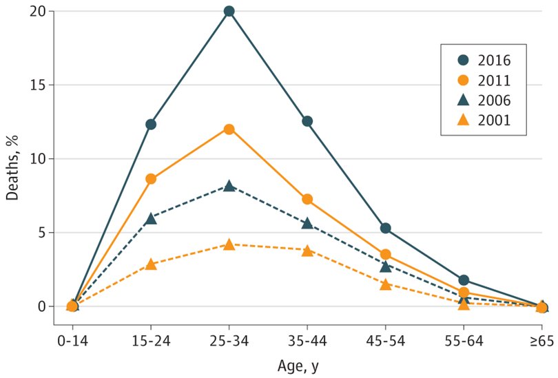 This is crazy and scary! #opioidcrisis