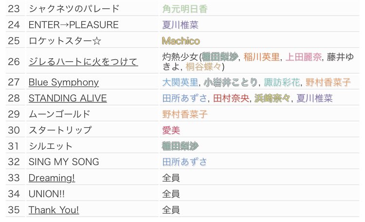 The Idolm Ster Million Live 5thlive Brand New Perform Nce Day2 The Idolm Ster Million Live 5thlive Brand New Perform Nce Day2