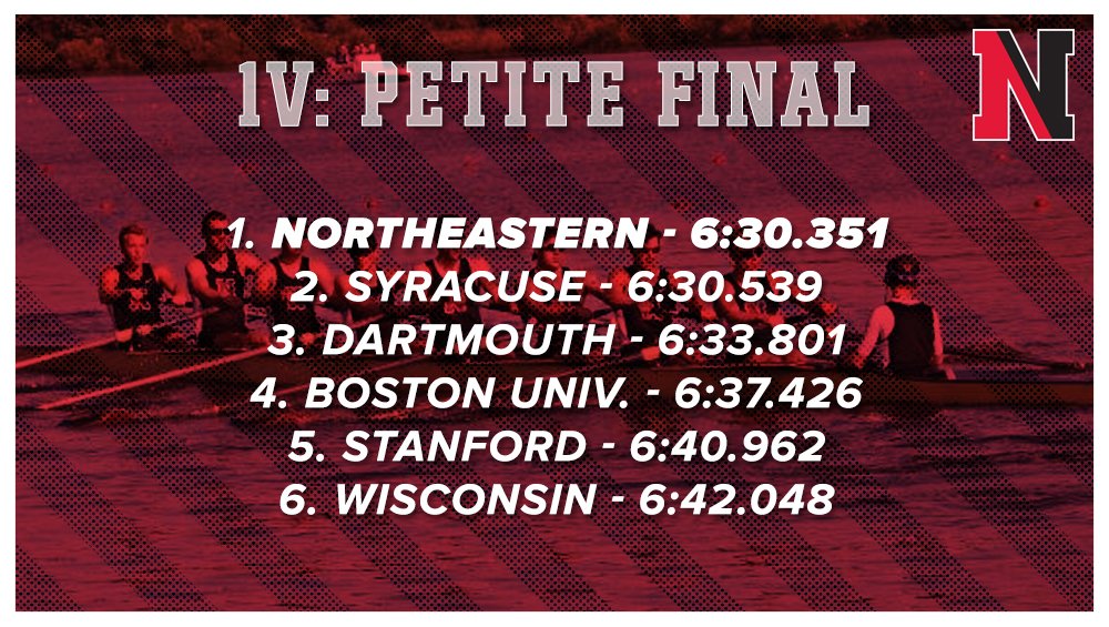 GoNUmrowing's tweet photo. The #HowlinHuskies finish seventh in the nation in the 1V after a victory in the Petite Final https://t.co/MlWwTUglKY