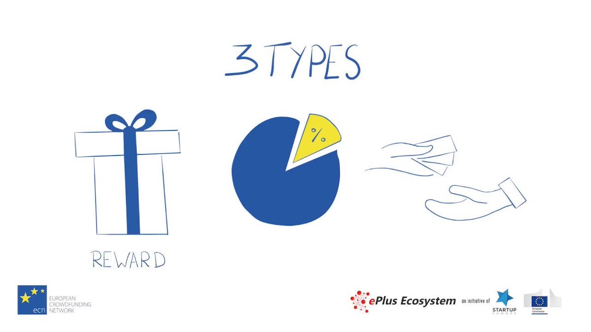 eurocrowd's tweet photo. Are you a #startup or an #SME looking for #funding? Then watch our short video on types of #crowdfunding and learn how you can benefit from this #altfi scheme. >>>https://t.co/I6d8IAv8LN<<< https://t.co/YXOvzmmZR4