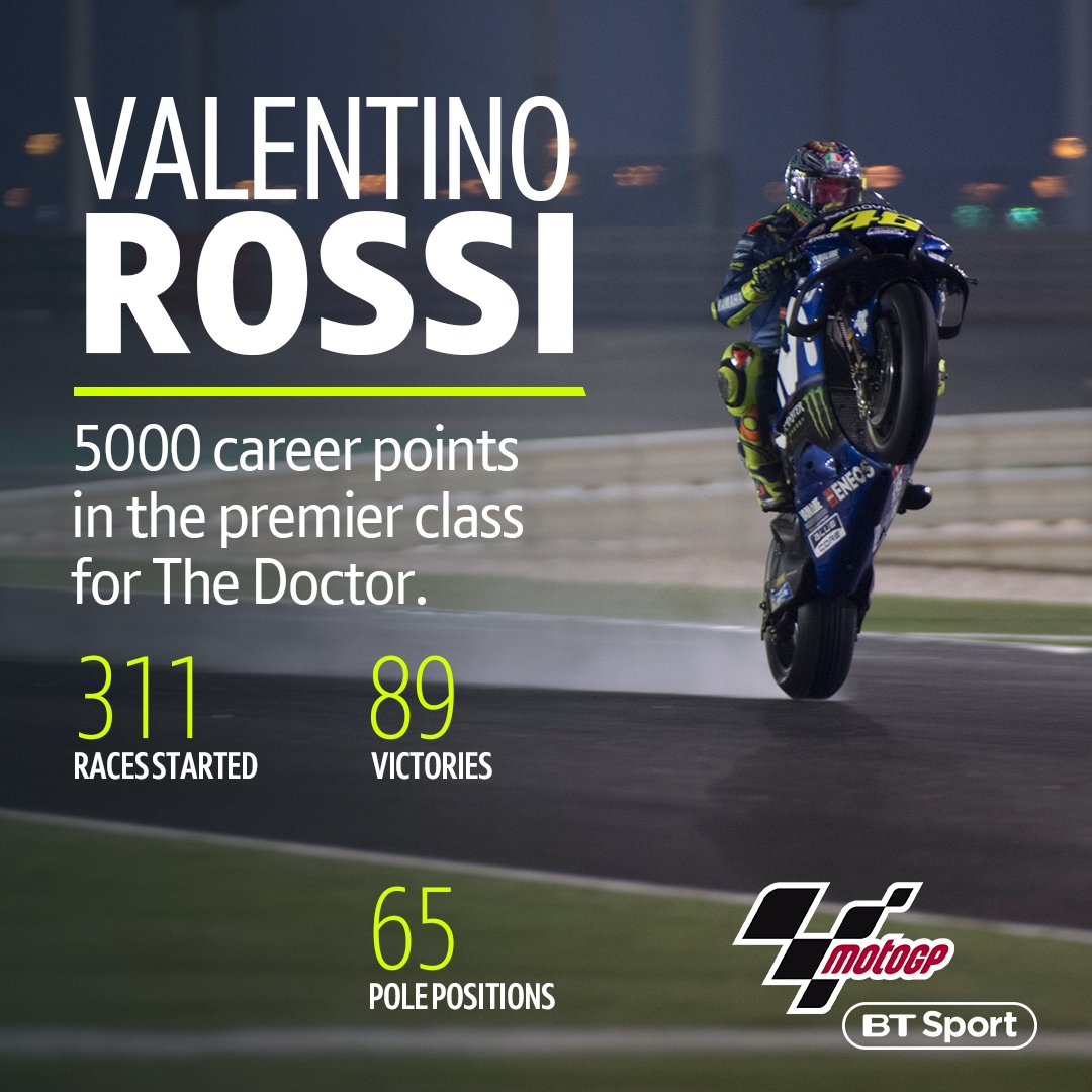 bikesontnt's tweet photo. Another record for The Doctor 👏

The first rider to 5,000 points in MotoGP. 

G O A T 🐐 https://t.co/BUWHQDuao5