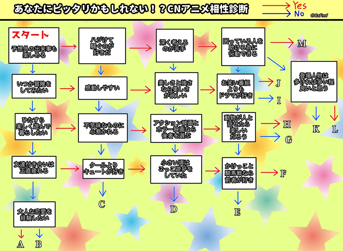 診断 アニメ