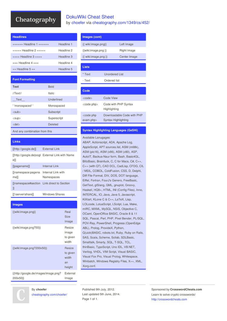 macdown cheatsheet macdown cheatsheet