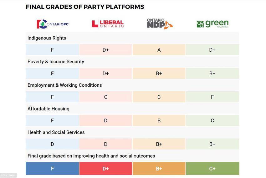 Hpap Income Chart