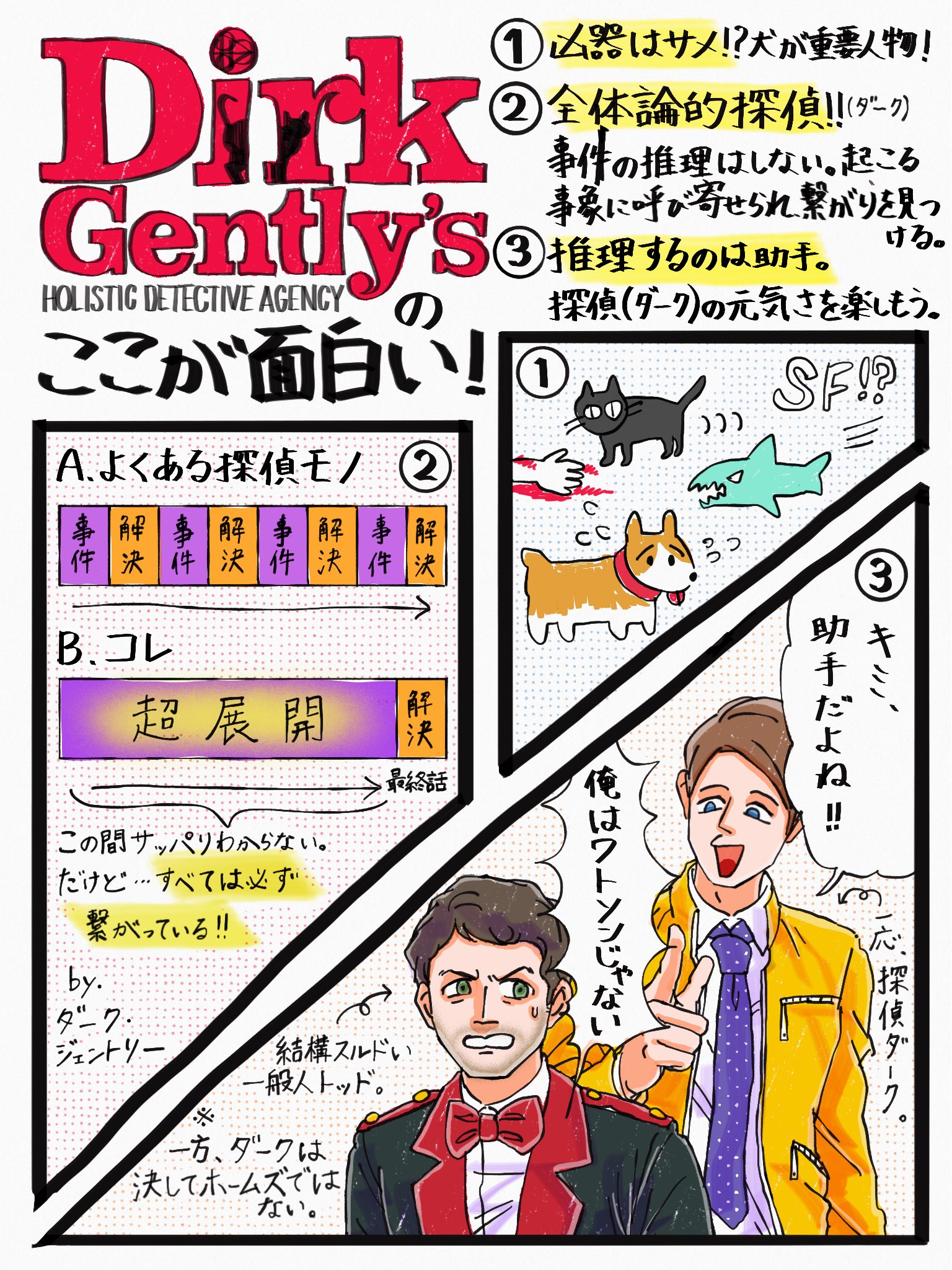 かしわｚ Twitter Da Netflixドラマ 私立探偵ダーク ジェントリー 推理バディモノは今や定番だけど この展開や登場人物の破天荒さは超一級 マジかと不安になる人はダーク やバートの可愛さを信じていればok 最後に必ず全ての謎は繋がり