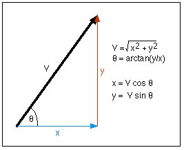 Macam vektor lah. Vektor yang senget juga boleh diwakili sebagai sedikit x dan sedikit y.Kunci untuk menentukan arah matra baru ialah "Bolehkah pasangan arah ini diwakili dengan sistem arah yang sedia ada?"