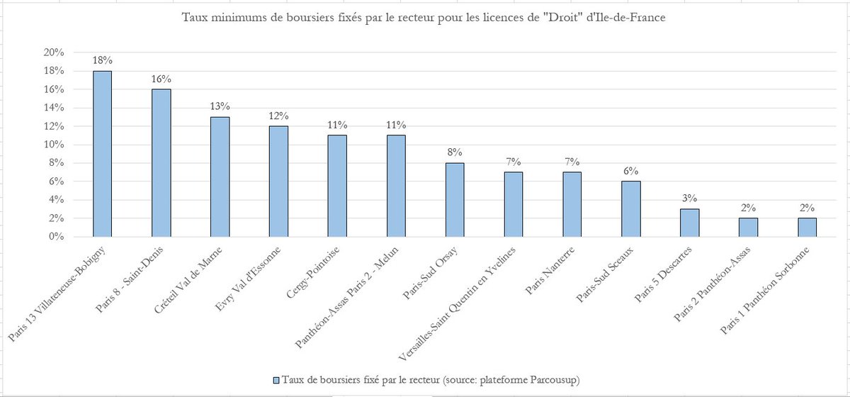 Parcoursup : les résultats - Page 36 Dex_15zW0AMFwZP