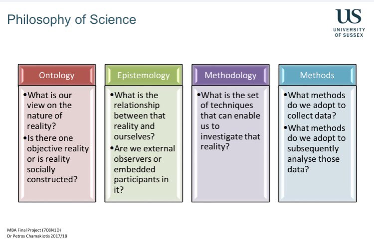 petros_cham's tweet photo. Great experience teaching the second part of our #MBA module on #qualitativeresearch #researchmethods and #managementresearch this weekend – good luck with your dissertations :) #HigherEducation #highered @BMEcSussex https://t.co/mCpf0ZtSCK