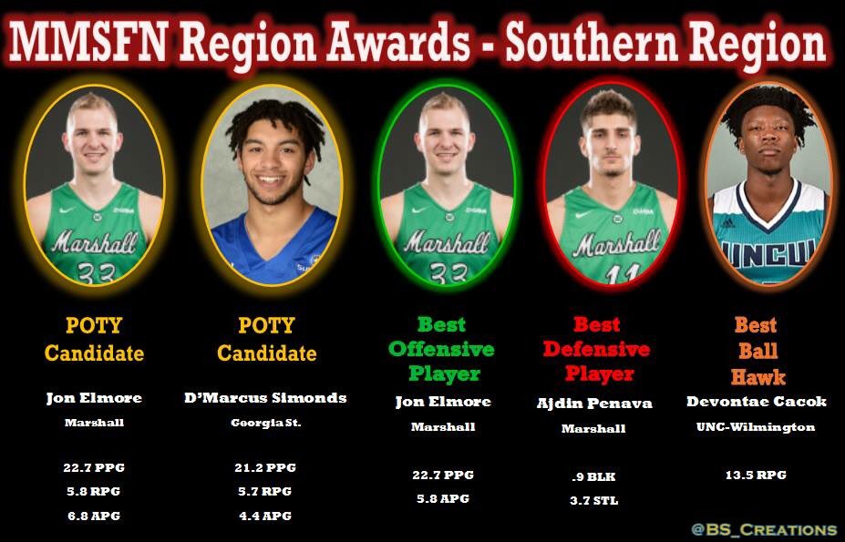 Mid Major Sports Fans Nation (MidMajFansNatio) Twitter