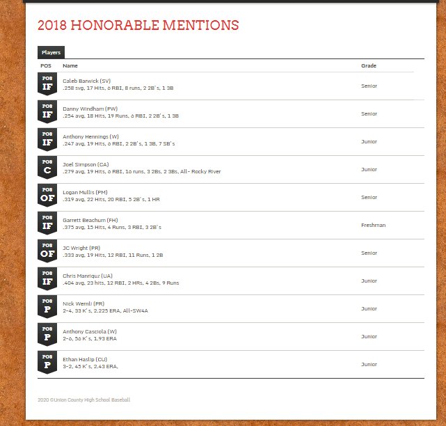 garrett_grham's tweet photo. The 2018 https://t.co/ZV4J1opQ7t 's Awards have been announced 
2018 Special Mentions!
https://t.co/ZV4J1opQ7t https://t.co/209tmwALkF