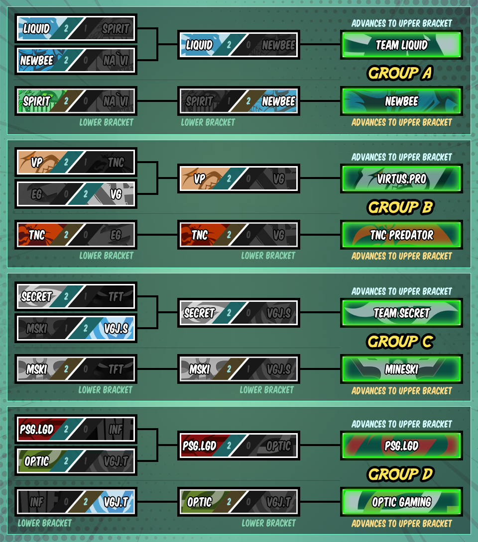 Bracket upper. Bracket upper