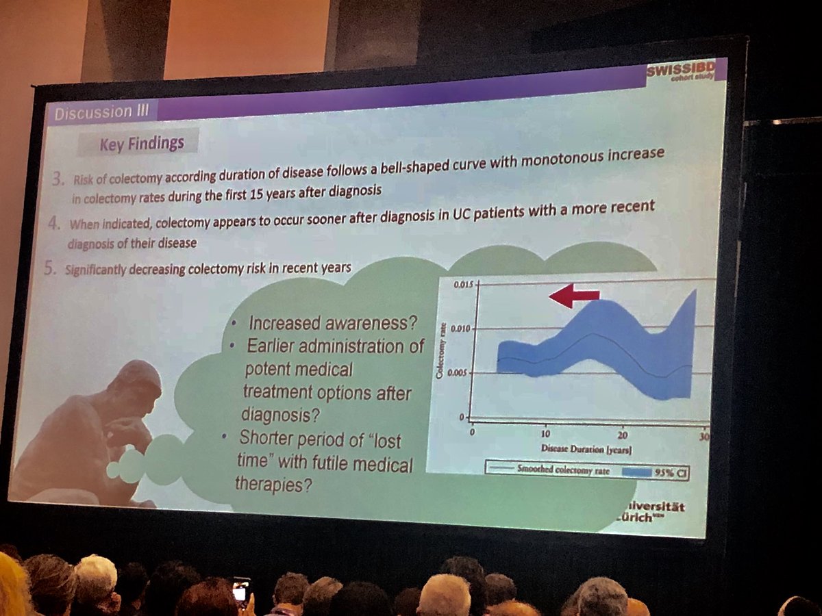 Colectomy Rates in #UC are Low and Decreasing: 10-YEAR-FOLLOW-UP DATA FROM THE SWISS IBD COHORT STUDY #lucbidermann #DDW18