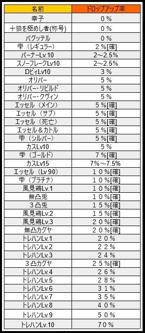 宝箱 と トレジャーハント トレハン についての解説ページ グランブルーファンタジー グラブル 攻略wiki