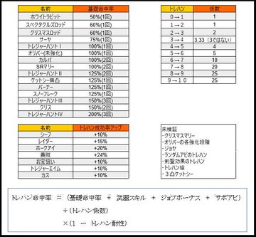 宝箱 と トレジャーハント トレハン についての解説ページ グランブルーファンタジー グラブル 攻略wiki