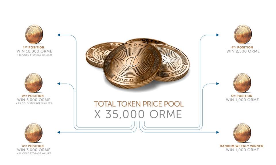 techyavi's tweet image. Joined the @ormeuscoin community rewards giveaway! Win free #orme! queue.vip/NtjY5Kd