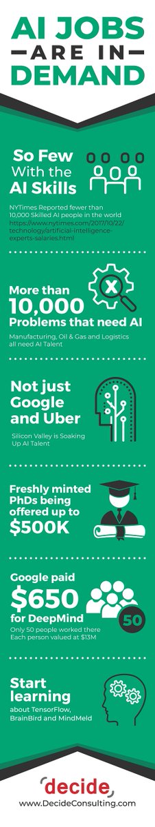 DougLower1's tweet image. INFOGRAPHIC - AI Jobs are In Demand #AITalent #TechTalentShortage #AITechDemand #AIProblemSolving decideconsulting.com/wp-content/upl… Full Article - decideconsulting.com/500k-stock-opt…