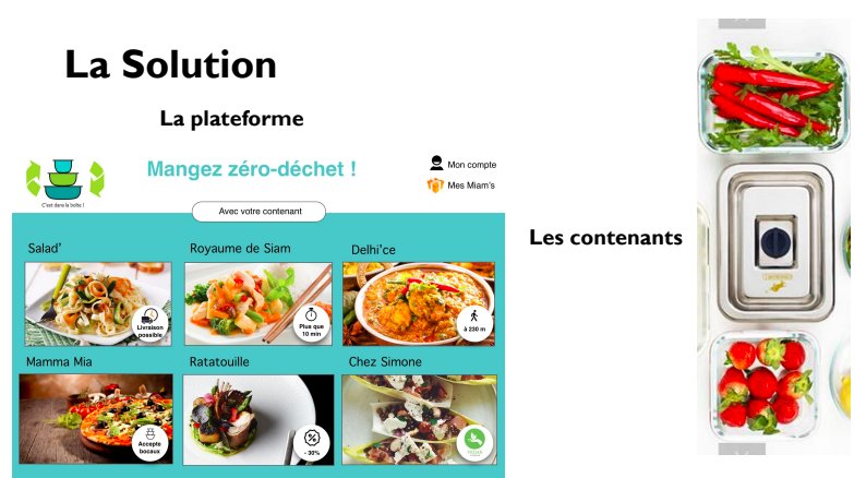 sweparis's tweet photo. Le #SWZeroWaste a le plaisir de vous présenter 💫 C’est dans la boîte 💫 une nouvelle plateforme mettant en avant des restaurateurs responsables qui vous fournirons des petits repas à midi sans utiliser du plastique 🙅♀️🙅♂️
#ArrêtonsLePlastique #ZeroWaste #ZeroDechet https://t.co/0bGZn6RntC