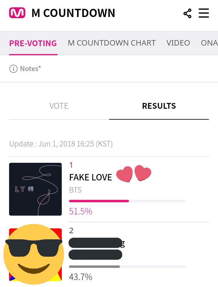 bstwings_views's tweet photo. Vote for @BTS_twt on Mcountdown daily to help them win on this week's chart show! 
Link: https://t.co/M6BlaJk620
👉Login with SNS (Twitter/KKT/FB/etc)
👉Vote for FAKE LOVE 
❗Daily voting resets at midnight KST, please vote again today

Ends: June 4, 9AM KST (LESS THAN 9HRS LEFT) https://t.co/vCg9b64Wz5