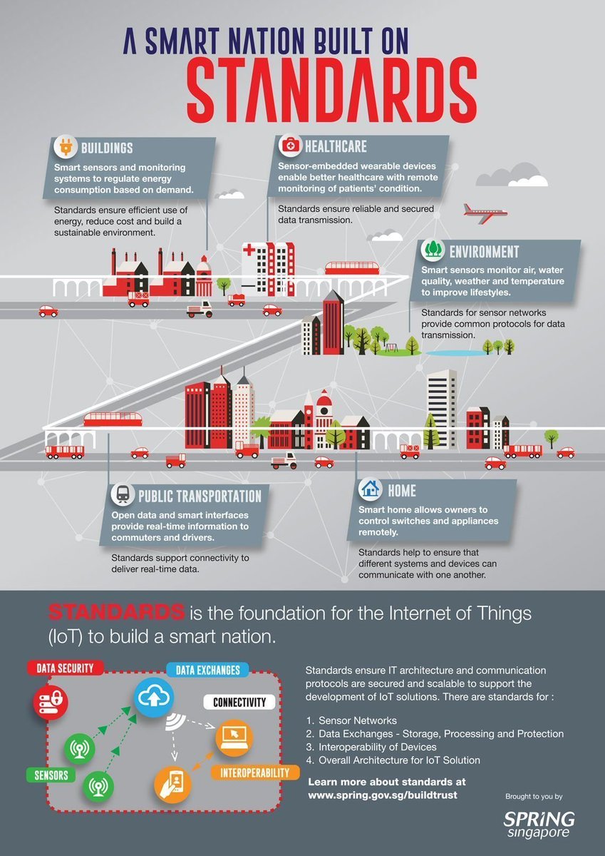 Fisher85M's tweet image. A Smart Nation Built on Standards {Infographic}
#SmartCity #IoT #CyberSecurity #Healthcare #infosec @fisher85m #BigData #fintech #Sensors #wearables