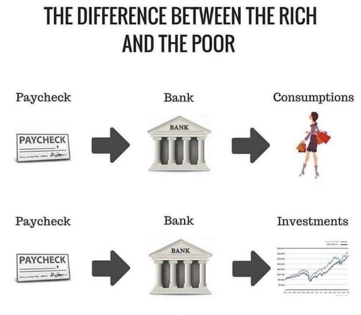 AirdropCrypto_'s tweet photo. Do you have those friends that say they don't have the money to invest in #cryptocurrency right now but are at the bar buying drinks every weekend? 

They will still be living paycheck to paycheck in a few years while you will be living on a beach 🚀 💰 💰 https://t.co/SEuLfrtGJM