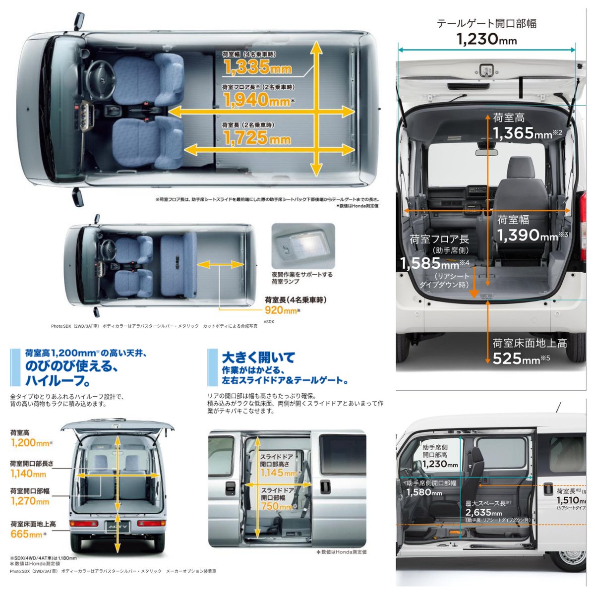 鋼鉄ユッキー على تويتر アクティバンとn Vanの荷室サイズ比較 荷室フロア長が355mm違うというのがどう評価されるか ホンダ