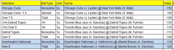 crazyivan24's tweet photo. Sunday MLB Morning Games....  A of value I like....
I have 3 Double Plays (2 unit). See below.

#MLB #sportsbetting #MLBBestBets #Wagers #Betting #handicapper #freepicks #freebets #handicapping #sportsbet #betonsports #MLBwagers #DFS #fanduel #draftkings https://t.co/b8KHvN7DM1