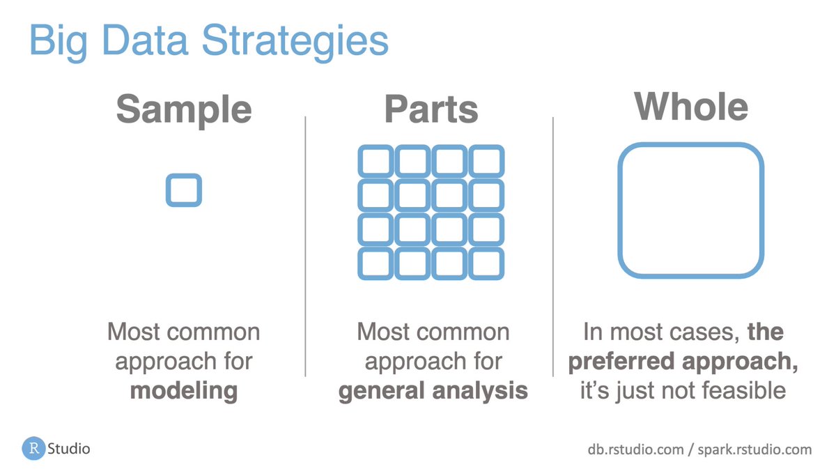 dataandme's tweet image. ICYMI, 📽 deck from @theotheredgar&apos;s talk @ #sdss2018 
🐘 &quot;Big Data with R&quot; 
buff.ly/2kaNtdH #rstats #sparklyr #dplyr
