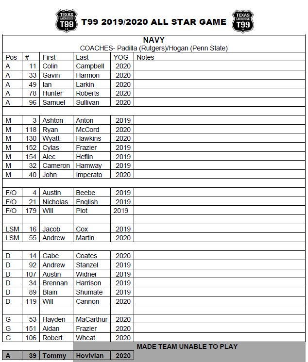 t99lax's tweet photo. T99 2019/2020 ALL STAR GAME! #t99lax https://t.co/ns4BeXllp2
