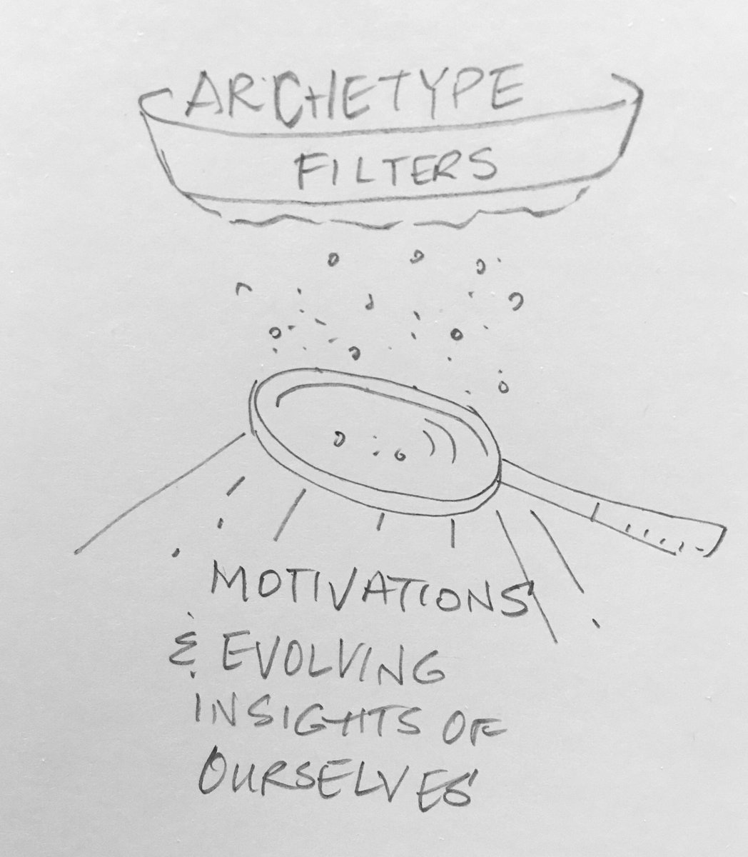 rosanna_acf's tweet photo. Does anybody else do this? I love drawing & marking up the margins when I read books for knowledge, to make meaning for myself. It helps me to remember better too! #markingupbooksiread #drawingonthemargins #booksiread #learningbydrawing https://t.co/mUK7sU44Fy