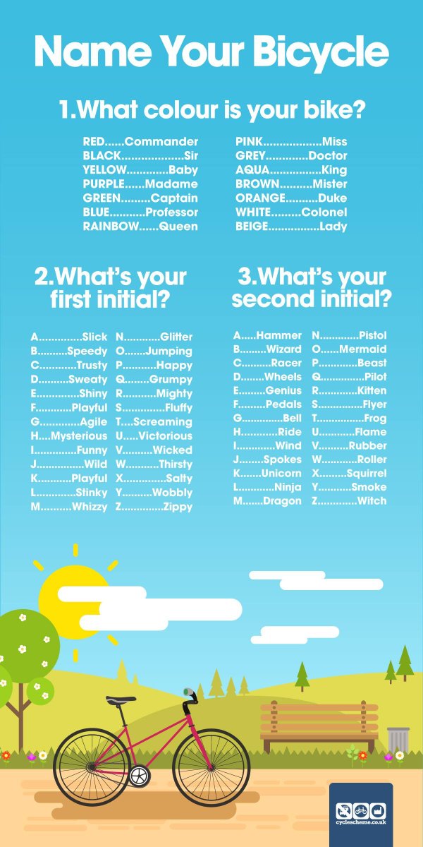 Cyclescheme Banish Those Sunday Evening Blues With Our Bicycle Name Generator Cycletowork Bicyclecommute Commutebybike Cycling Roadbike Cyclist Bikestagram Cyclinglife Roadcycling Rideyourbike Ilovemybike T Co 8hkaw0trom
