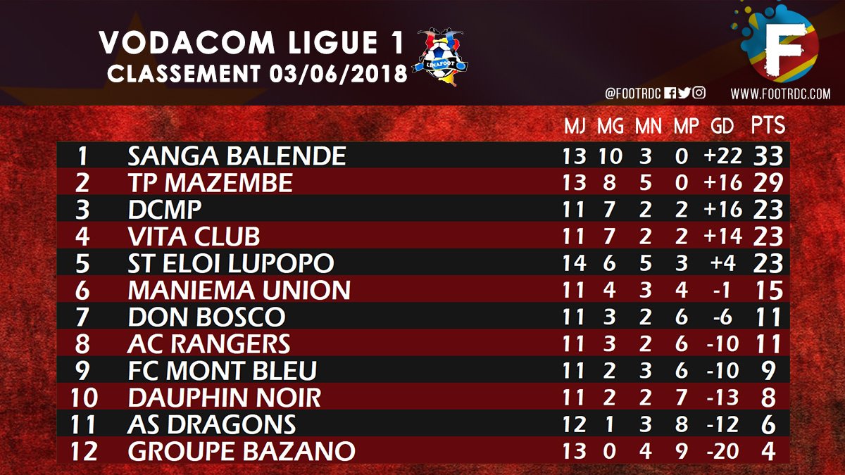 TÉLÉCHARGER VODACOM LIGUE 1 1 TÉLÉCHARGER VODACOM LIGUE