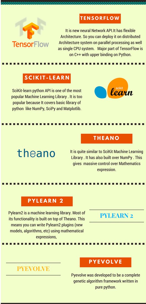 pylearn2