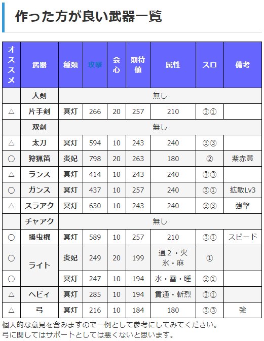 ナナ武器 Trsene V Twitter