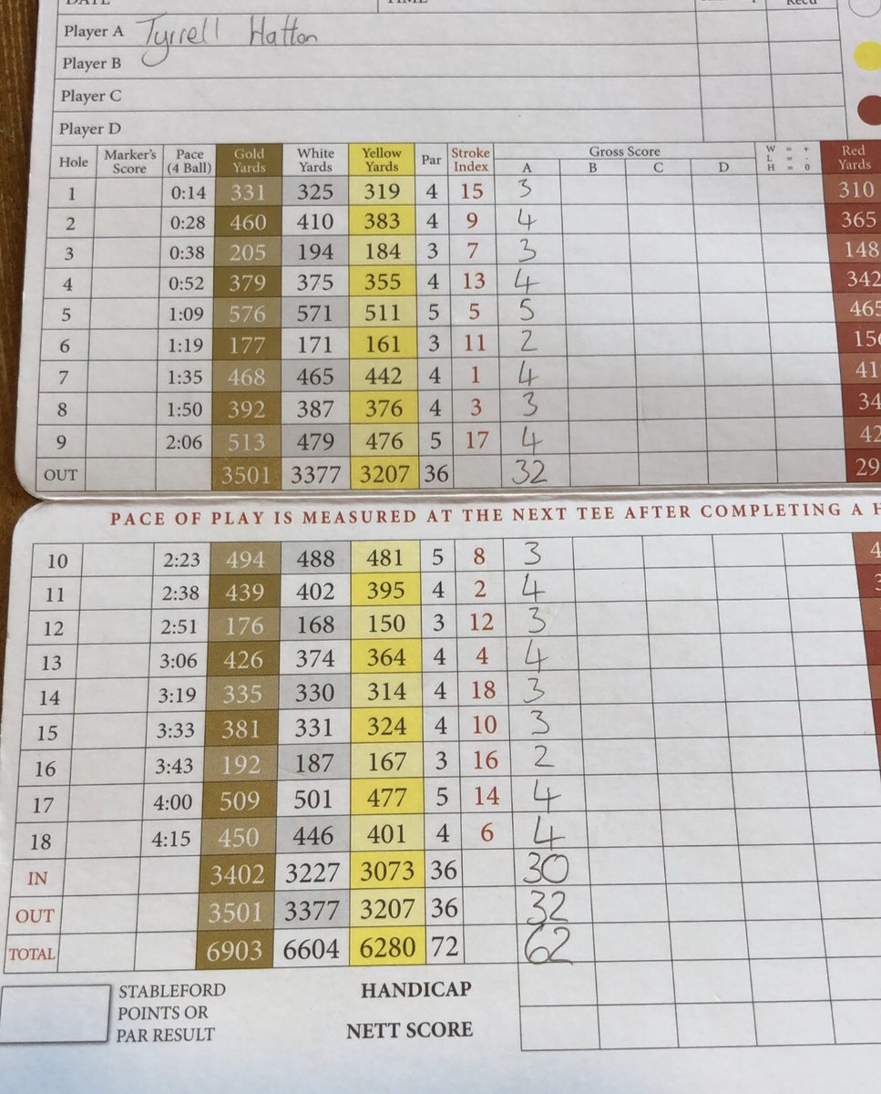 jj_golfuk's tweet photo. A ridiculous round of golf today by @TyrrellHatton at @HarleyfordGolf An unofficial course record of 62 (-10) after @BrianCasey62 officially smashed it on Friday with a fantastic round of 63 (-9) in the @PGAEuroProTour #theseguysaregood #courserecords #golf #63 #62 #awesome https://t.co/YPJinqTZhW