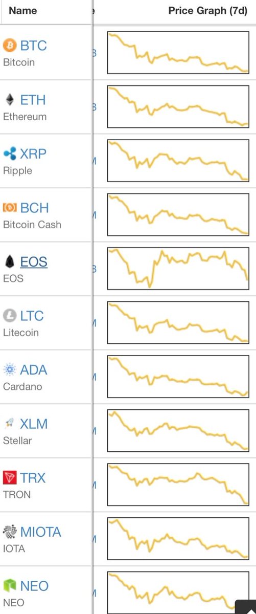 Mek Price Chart