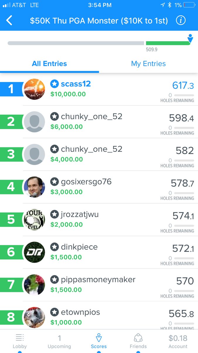 fluckinfantasy's tweet photo. Guys I pulled it off ! Hell of a tournament by Bryson ! Thanks to all those toubwoshed me luck and sweated it with me ! Onward we roll to next week! #fluckit https://t.co/DuGKoljiGm