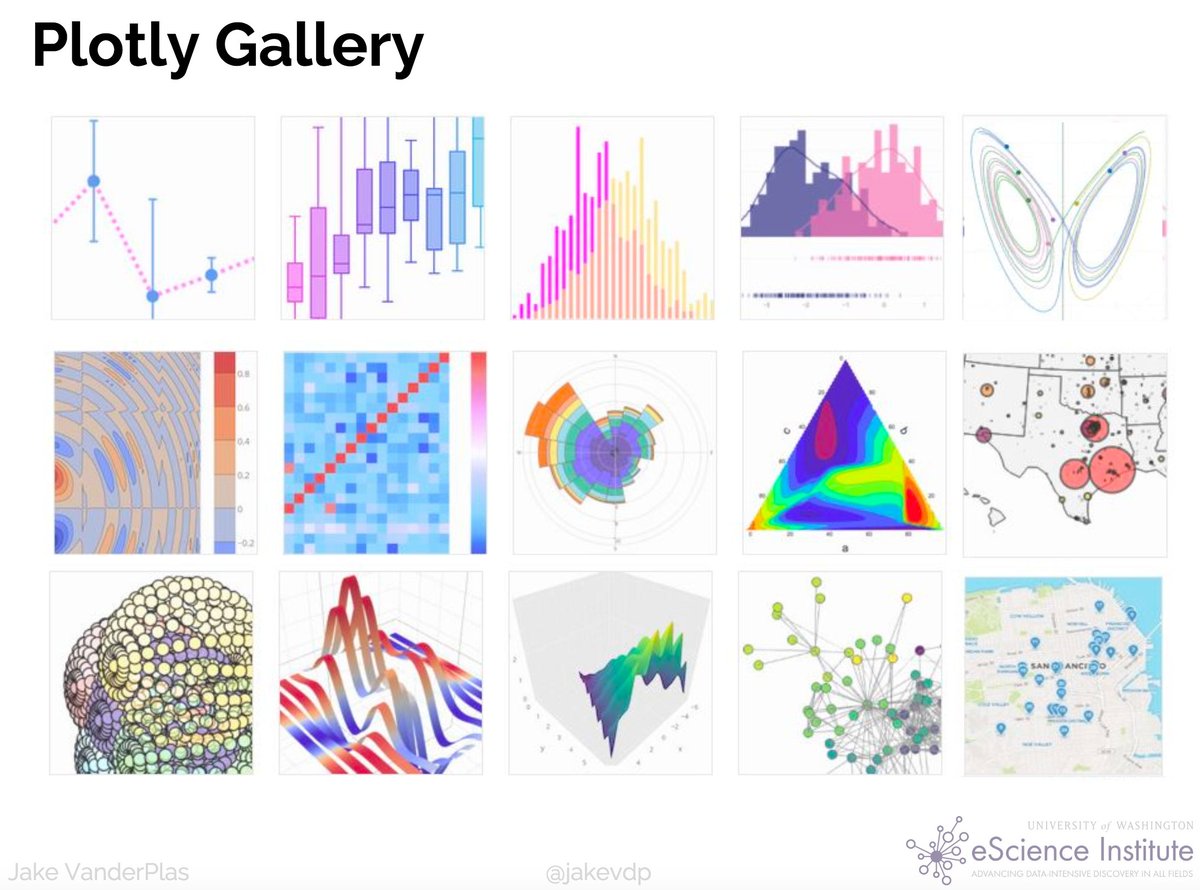 Plotly js. Визуализация plotly. plotly python. графики plotly. типы графиков plotly.