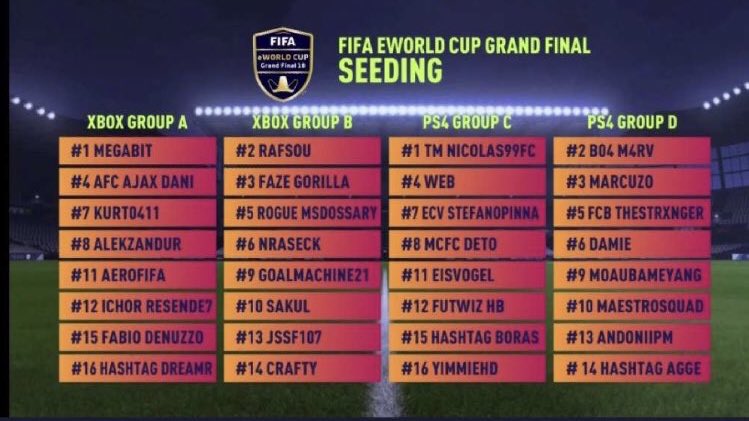 August Couldn't Come Soon Enough... 🇬🇧🔜

#FIFAeWorldCup 🔥