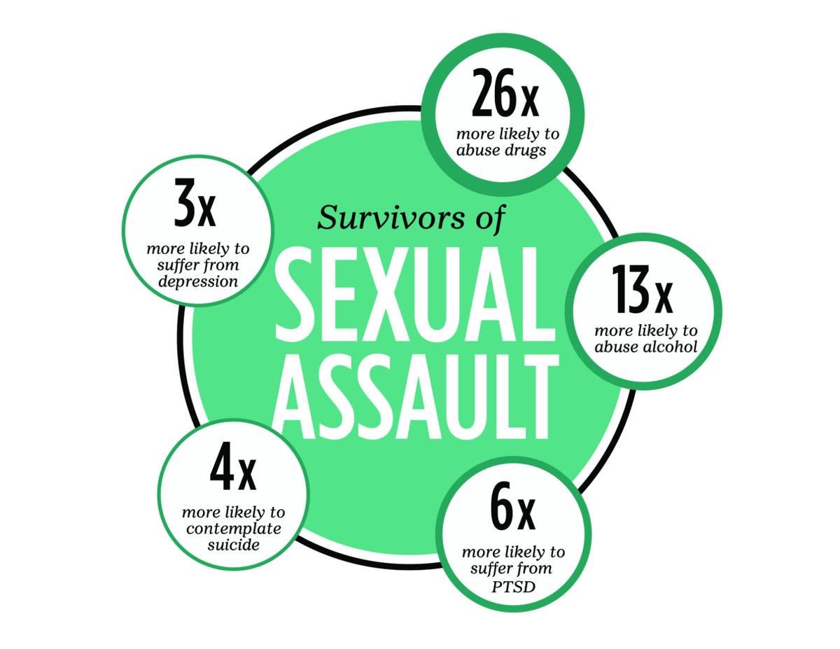 SexualAssaultP4's tweet image. Have you been affected by sexual assault? You are not alone.