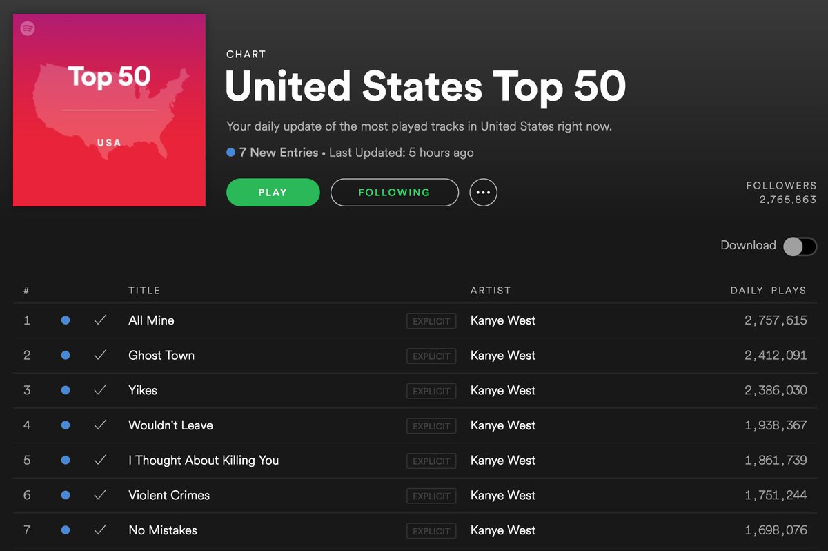 Spotify Top Charts