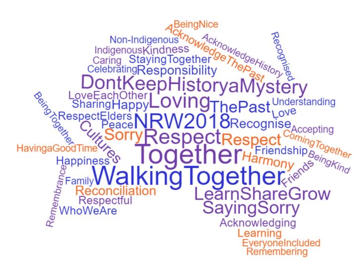 Reconciliation Australia on Twitter "Here are your answers to the