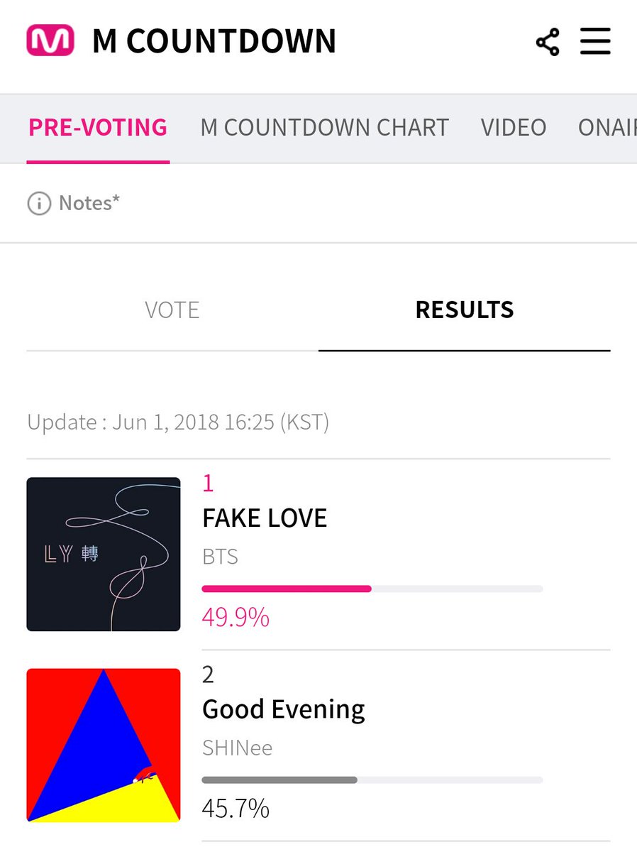 germanyneedsbts's tweet photo. 🌟RT🌟
VOTET für #BTS #FAKE_LOVE bei M COUNTDOWN!💜

👉 https://t.co/2AOkp77qjN

#우리아미상받았네 #방탄소년단 #ARMY #2018BTSFESTA #LOVEYOURSELF轉Tear #aRMyForLife #FakeLove8thWin #FakeLoveFriday #BANGTANTODAY #BTSFESTA_D1 #BTSINBERLIN #BTSWORLDTOUR2018 #BTSWORLDTOUR #BTSinEurope https://t.co/Ctph5Qc1U8