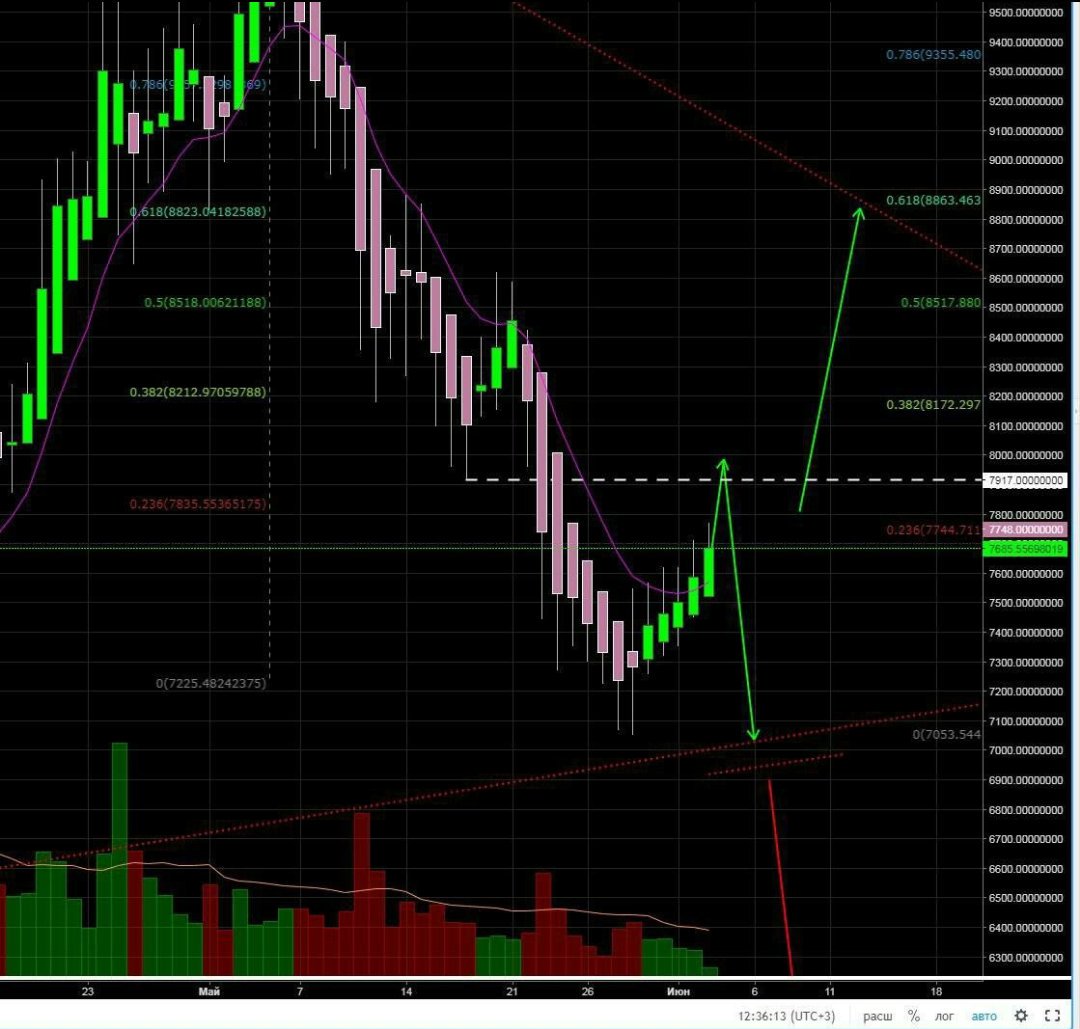 BitcoinJumbo's tweet photo. Could go up📈
Could go down📉

➡️…https://t.co/vr0zxA0kFP ⬅️
🛩️🚀

#ethereum #dontpanic #gambling #winning #blockchain #cryptocurrency #crypto #bitcoin #forex #motivation #btc #luxury #stocks #stocktrading #TRX #millions #billionaire #xrp #hodl https://t.co/JD9hBpEab7