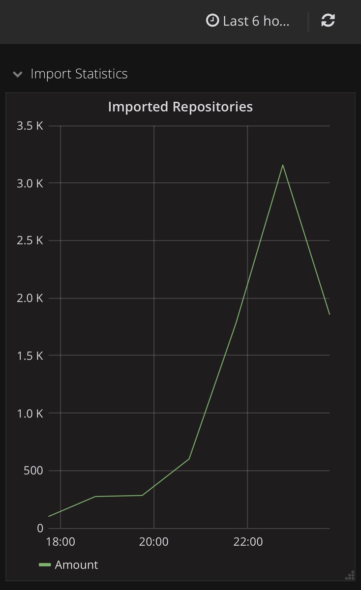 mikegreiling's tweet image. oh my… #movingtogitlab