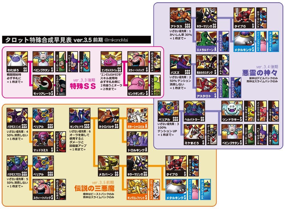 かつかつ お引越し祭り そろそろまたみんな探してるはず 作ってくれた方わからなくなっちったけど 再投下 占いタロット合成表 占い師の朝は早い